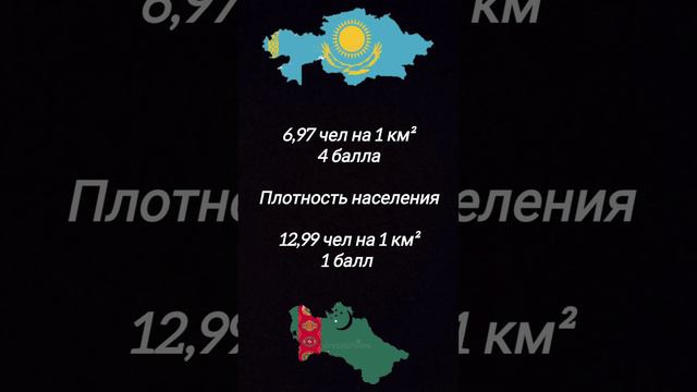 КАЗАХСТАН VS ТУРКМЕНИСТАН