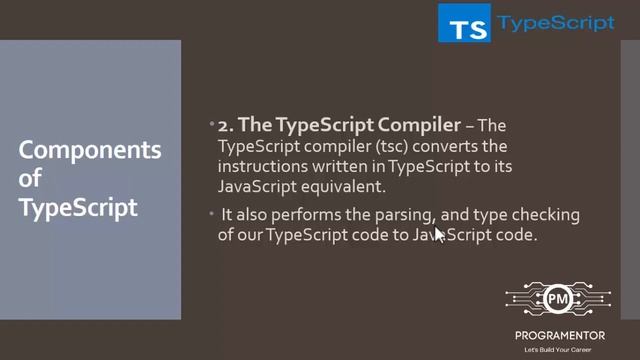 04 | TypeScript Components | Components In TypeScript | TypeScript Tutorials | TS (Hindi/Urdu)