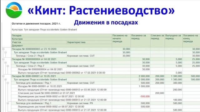 3ч. "Применение мобильных приложений в питомниководстве" Павел Лекомцев