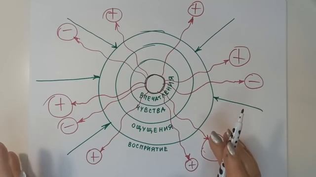 Курс "Нейрографика для начинающих", Урок №1 смотреть онлайн