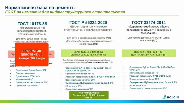 «Цементобетон и минеральные вяжущие. Новые возможности для дорожного строительства», СТФ - 2022