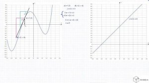 №3 Касательные и геометрический смысл производной