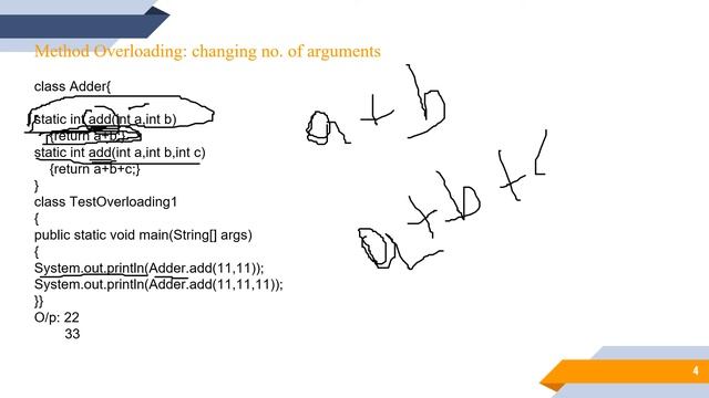 Method Overloading in java with Real life Example #java #methodoverloading