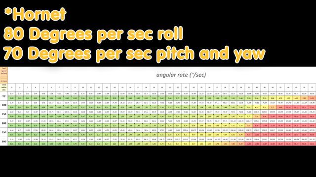 Star Citizen BlastCast #122: Flight Dynamics Breakdown - The Rotation Conundrum смотреть онлайн