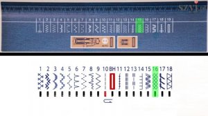 Najmocniejsza maszyna do szycia - Elna 3210 Jeans i Janome HD 1800