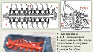 Ротационные почвообрабатывающие машины. Классификация, устройство и принцип работы