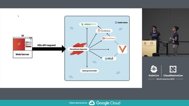 Building a Database as a Service on Kubernetes - Abhi Vaidyanatha & Lucy Burns, PlanetScale смотреть онлайн