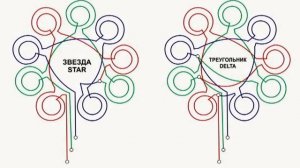 САМОДЕЛЬНЫЙ ТРЕХФАЗНЫЙ ГЕНЕРАТОР НА ПОСТОЯННЫХ МАГНИТАХ THREE PHASE GENERATOR  ИГОРЬ БЕЛЕЦКИЙ  HD