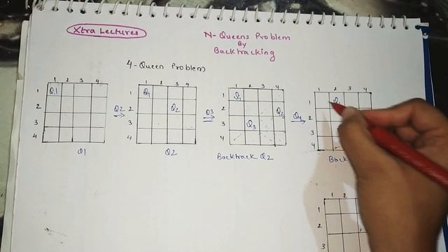 N-queen problem| 4-Queen problem|8-queen problem by backtracking in hindi. смотреть онлайн