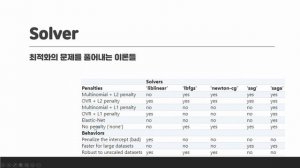 머신러닝 10강 part 1: sklearn.linear_model 공식 로지스틱회귀 LogisticRegression 클래스