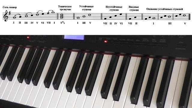 38. ТОНАЛЬНОСТЬ СОЛЬ МАЖОР. Уроки сольфеджио 0-1 класс