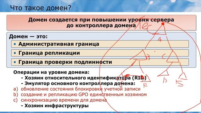 Курс 6420 - Основы Windows Server 2008. Модуль 7. Урок 1 - Доменные службы Active Directory
