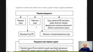 Гражданский процесс Лекция 6 ПОДСУДНОСТЬ ГРАЖДАНСКИХ ДЕЛ