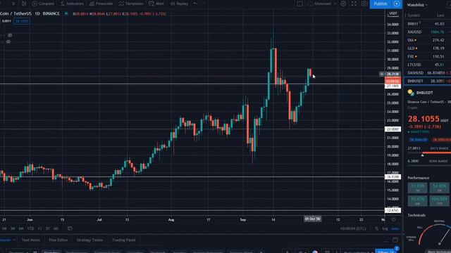 Дневной обзор рынка криптовалют 30.09.20. Куда пойдет Биткоин и основные альты? смотреть онлайн
