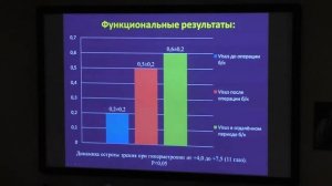 Результаты имплантации заднекамерной факичной ИОЛ с тремя точками фиксации