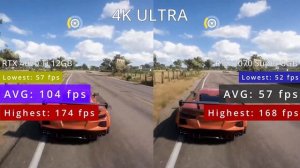 NVIDIA RTX 4070 Ti vs RTX 2070 Super | Test in 10 Games 4K Ultra