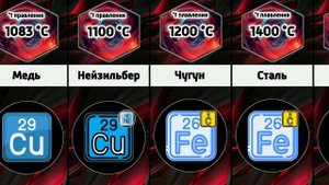 Температура плавления металлов и сплавов