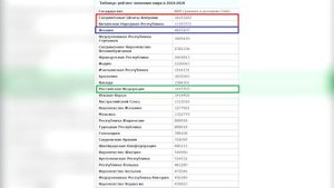 КАКИЕ ЯЗЫКИ УЧИТЬ? САМЫЕ ПЕРСПЕКТИВНЫЕ ЯЗЫКИ