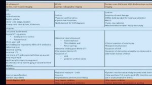 URINARY TRACT INFECTION (UTI) //Slide presentation// by Dr. Dhananjay Singh