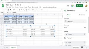 How to Make a Table Chart in Google Sheets