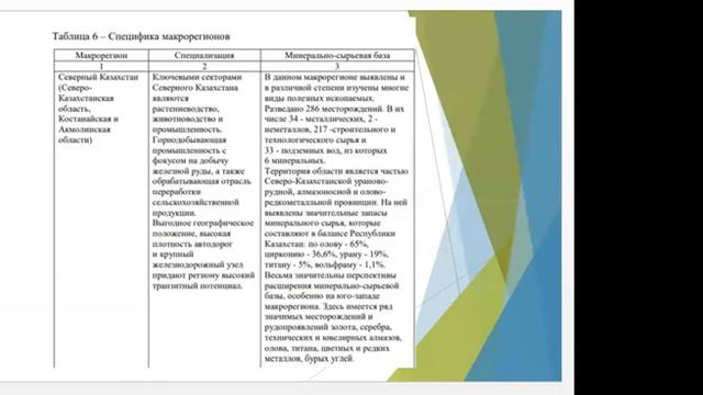 Тема 3 Оценка минеральных ресурсов Казахстана Магистратура смотреть онлайн