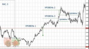 Стратегия усреднения. Применение метода усреднения позиций