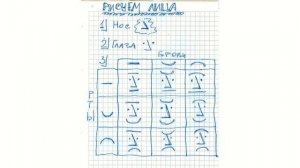 Точка, точка, запятая – вышла рожица смешная.