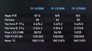 14-ый провал Intel | Зачем появились 14900K, 14700K и 14600K