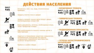 порядок действия населения по сигналу ГО