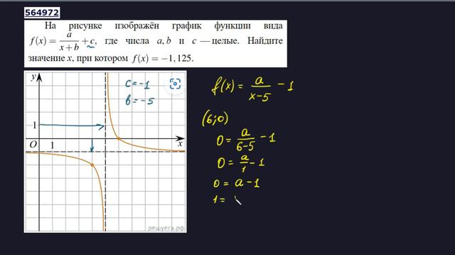 Нахождение коэффициентов по графику гиперболы