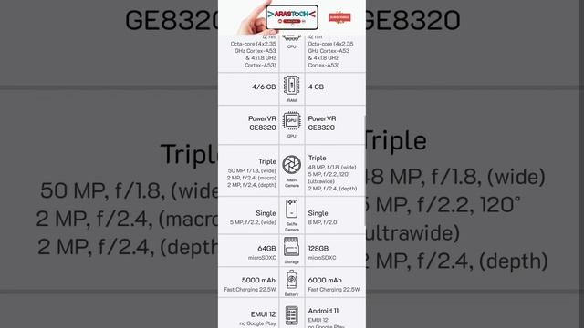 Huawei nova y61 vs Huawei nova Y70 Plus