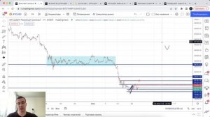 Биткоин прогноз. Идеи внутри дня.