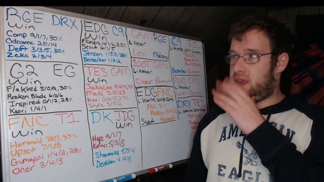 Lol Esports Round Up 10/8/22: Worlds 2022 Groups Stage Day 2 смотреть онлайн