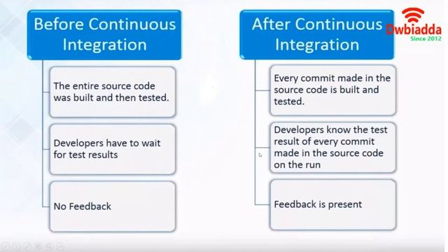 What is jenkins | How jenkins works | kubernetes tutorial смотреть онлайн
