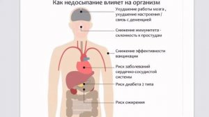 Как недосып влияет на наш организм?