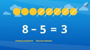 Урок 35  уменьшаемое  вычитаемое  разность  использование э