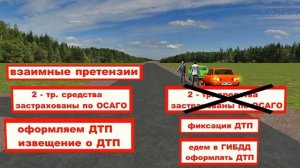Общие обязанности водителей часть 2.