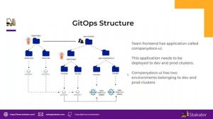 Mastering Kubernetes Continuous Delivery with Helm, Tekton, and ArgoCD