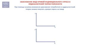 Индивидуальный и рыночный спрос. Как построить кривую спроса?