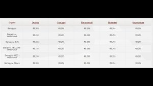 Как дешево звонить в Беларусь - Смотрите тарифы