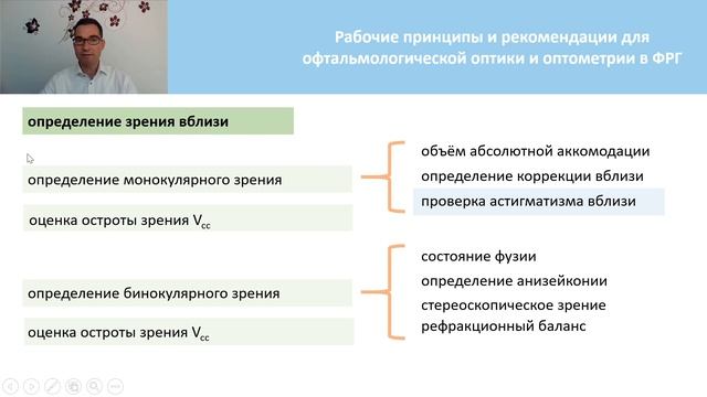 Руководящие принципы оптометрии в ФРГ. Алекс Лоок для 