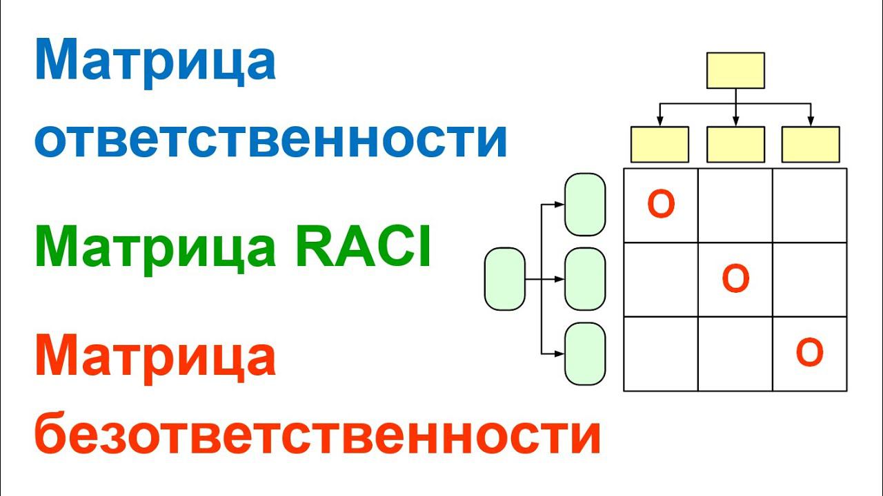 Матрица ответственности, матрица RACI и матрица безответственности