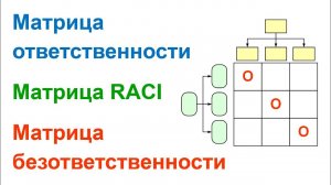 Матрица ответственности, матрица RACI и матрица безответственности