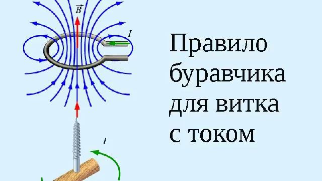 8 класс. Магнитное поле витка. Соленоид. Постоянный магнит.