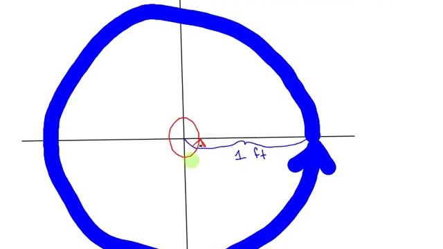 Arc Lengths and Angles on the Unit Circle смотреть онлайн