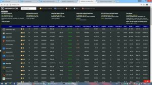 Мастерноды: обзор, выбор наиболее прибыльной и перспективной криптовалюты с мастернодами