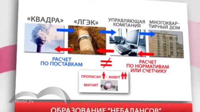 Липецк. Мост. Чем грозит Липецку отказ от оплаты долгов по «небалансам» смотреть онлайн