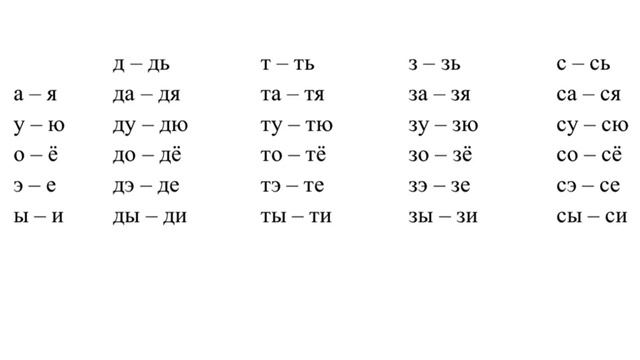 Алфавит 11 Harte und weiche Konsonanten смотреть онлайн