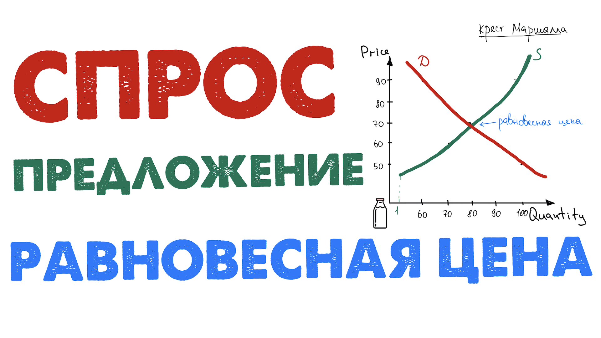 Как устанавливается равновесная цена | Крест Маршалла