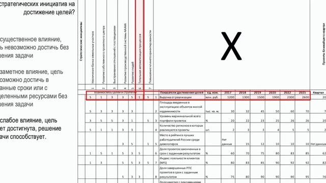 Бережливое производство. Х-матрица смотреть онлайн